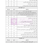 قوانین خاص حقوقی و کیفری منبع آزمون وکالت (ویرایش ششم) | هوشیار