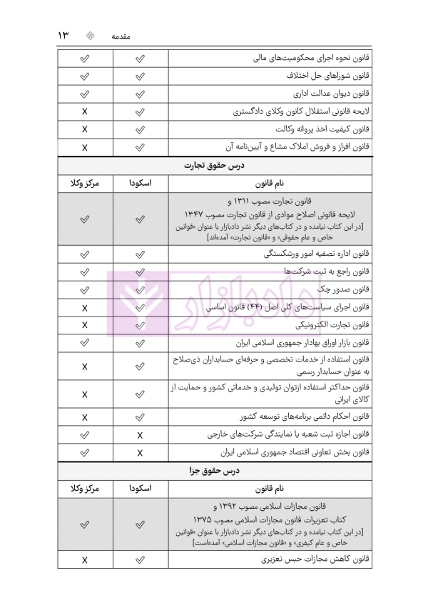 قوانین خاص حقوقی و کیفری منبع آزمون وکالت (ویرایش ششم) | هوشیار