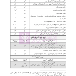 قوانین خاص حقوقی و کیفری منبع آزمون وکالت (ویرایش ششم) | هوشیار