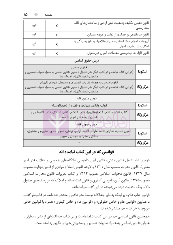 قوانین خاص حقوقی و کیفری منبع آزمون وکالت (ویرایش ششم) | هوشیار