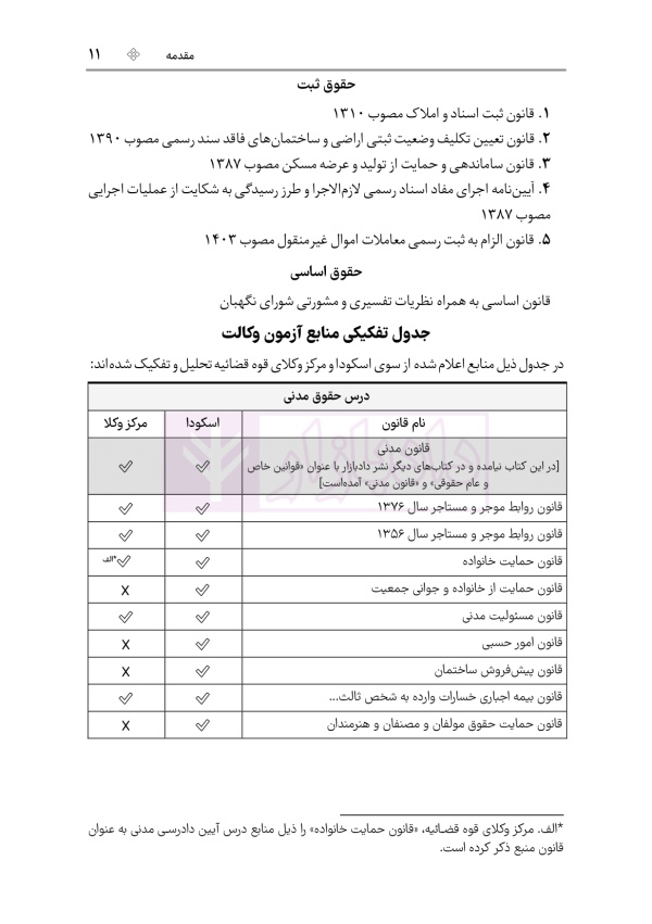قوانین خاص حقوقی و کیفری منبع آزمون وکالت (ویرایش هشتم) | هوشیار