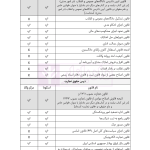 قوانین خاص حقوقی و کیفری منبع آزمون وکالت (ویرایش هشتم) | هوشیار