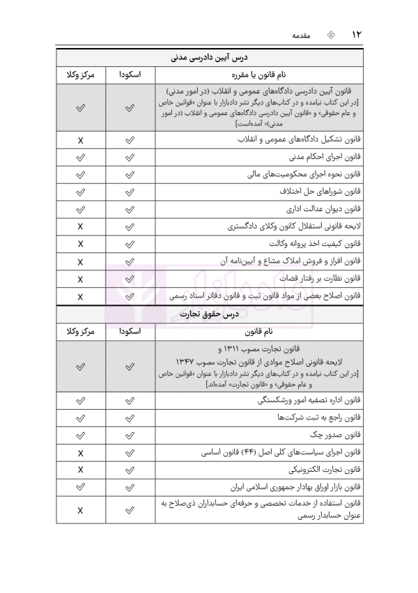 قوانین خاص حقوقی و کیفری منبع آزمون وکالت (ویرایش هشتم) | هوشیار