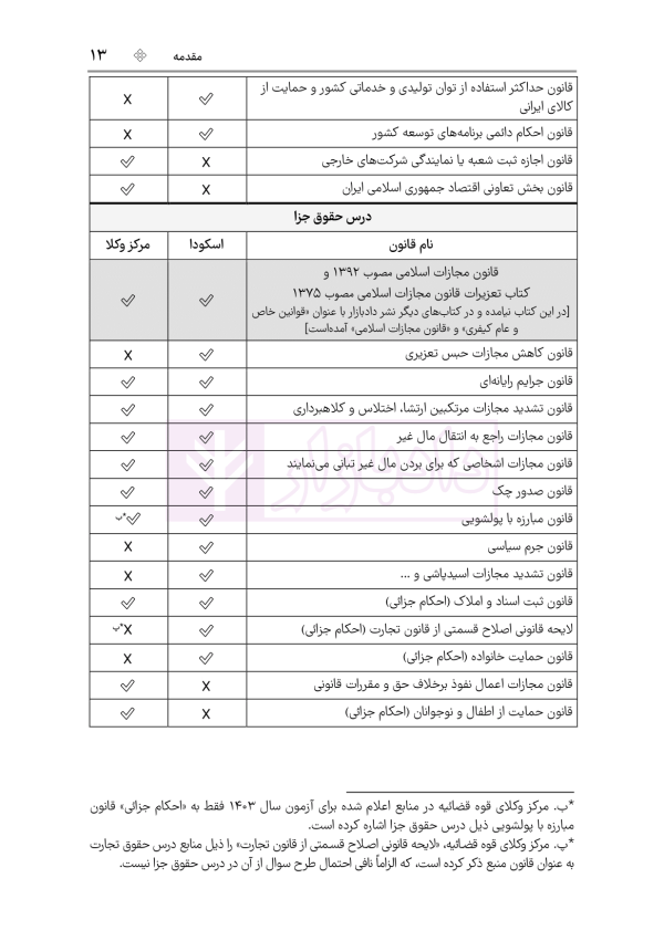 قوانین خاص حقوقی و کیفری منبع آزمون وکالت (ویرایش هشتم) | هوشیار