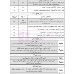 قوانین خاص حقوقی و کیفری منبع آزمون وکالت (ویرایش هشتم) | هوشیار