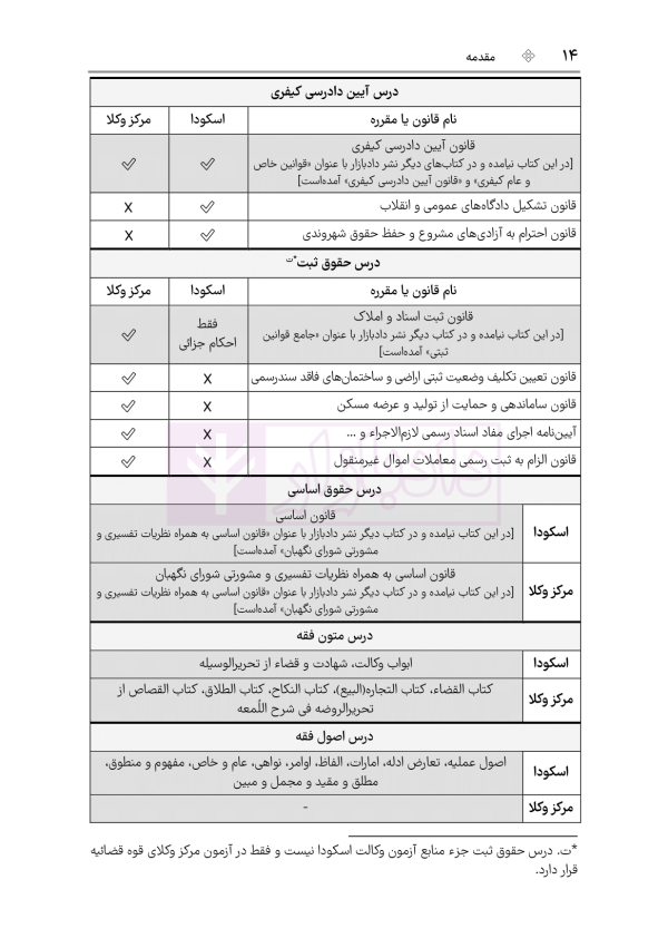 قوانین خاص حقوقی و کیفری منبع آزمون وکالت (ویرایش هشتم) | هوشیار
