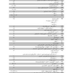 مجموعه آرای قضایی دادگاه های تجدید نظر (حقوقی) بهار 1394