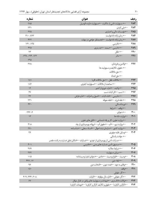 مجموعه آرای قضایی دادگاه های تجدید نظر (حقوقی) بهار 1394