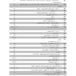 مجموعه آرای قضایی دادگاه های تجدید نظر (حقوقی) بهار 1394