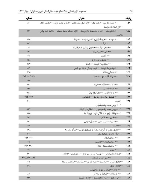 مجموعه آرای قضایی دادگاه های تجدید نظر (حقوقی) بهار 1394