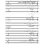 مجموعه آرای قضایی دادگاه های تجدید نظر (حقوقی) بهار 1394