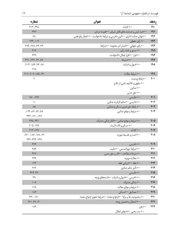 مجموعه آرای قضایی دادگاه های تجدید نظر (حقوقی) بهار 1394