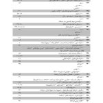 مجموعه آرای قضایی دادگاه های تجدید نظر (حقوقی) بهار 1394