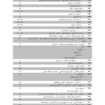 مجموعه آرای قضایی دادگاه های تجدید نظر (حقوقی) بهار 1394