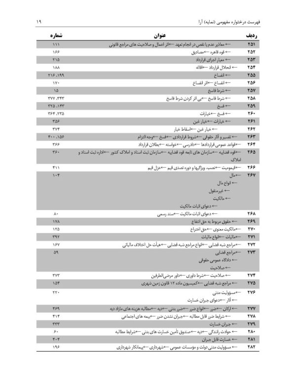 مجموعه آرای قضایی دادگاه های تجدید نظر (حقوقی) بهار 1394