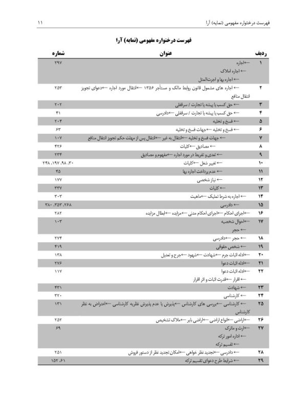 مجموعه آرای قضایی دادگاه های تجدید نظر (حقوقی) بهار 1394