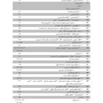 مجموعه آرای قضایی دادگاه های تجدید نظر (حقوقی) بهار 1394