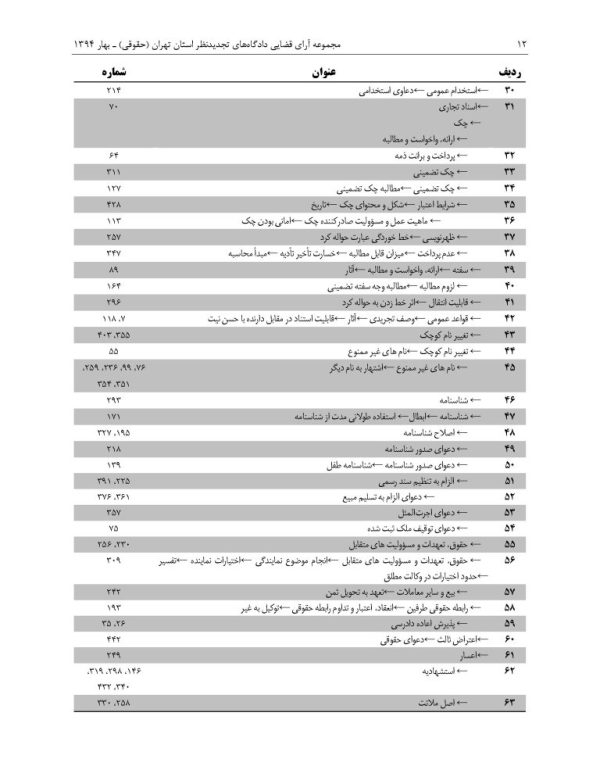 مجموعه آرای قضایی دادگاه های تجدید نظر (حقوقی) بهار 1394