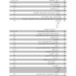 مجموعه آرای قضایی دادگاه های تجدید نظر (حقوقی) بهار 1394