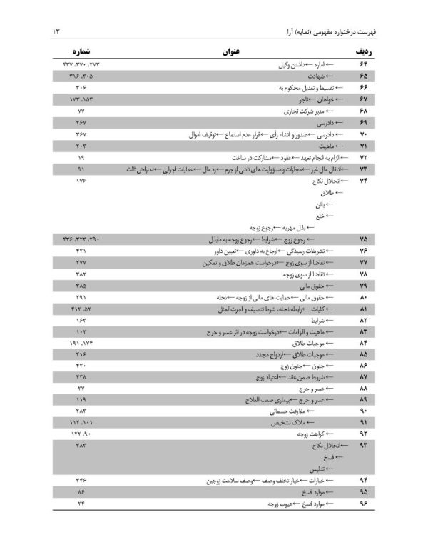 مجموعه آرای قضایی دادگاه های تجدید نظر (حقوقی) بهار 1394