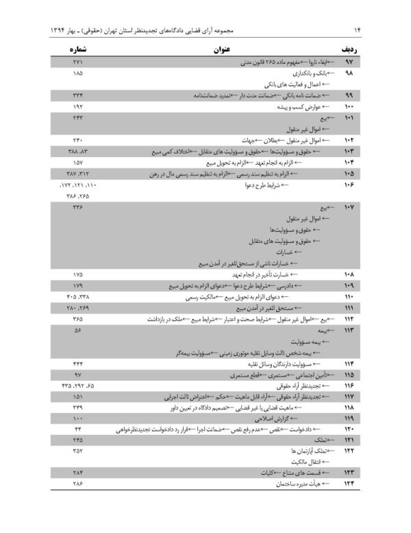 مجموعه آرای قضایی دادگاه های تجدید نظر (حقوقی) بهار 1394