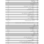 مجموعه آرای قضایی دادگاه های تجدید نظر (حقوقی) بهار 1394