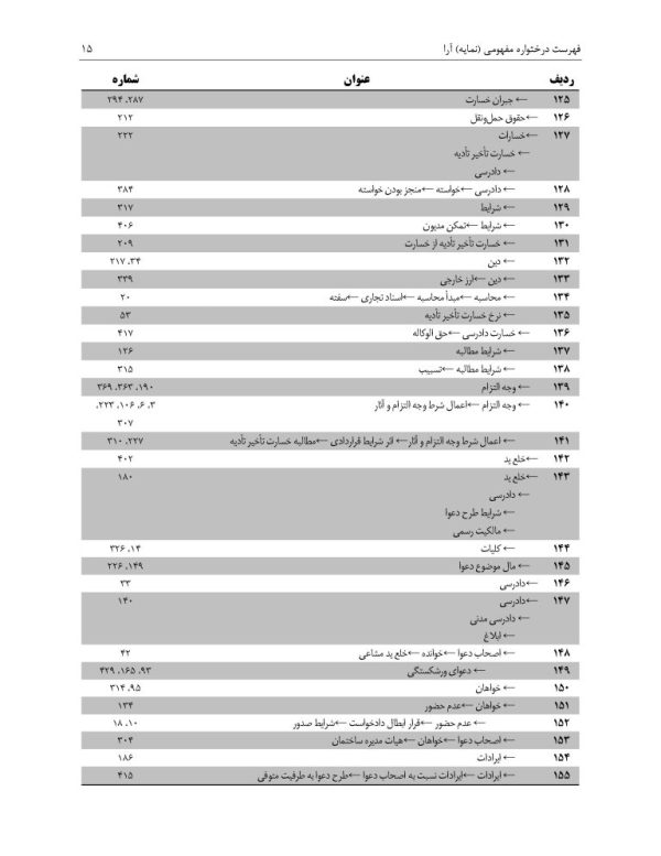 مجموعه آرای قضایی دادگاه های تجدید نظر (حقوقی) بهار 1394