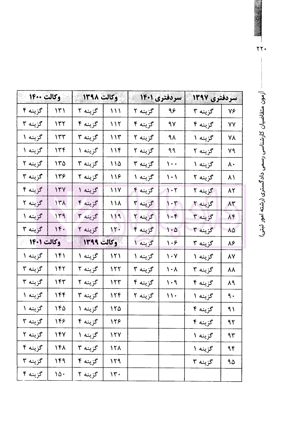 مجموعه جامع سوالات کارشناسی رسمی رشته امور ثبتی و نقشه برداری قلی پور و متولی-5