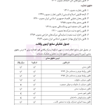 قوانین عام و خاص حقوقی منبع آزمون وکالت | هوشیار
