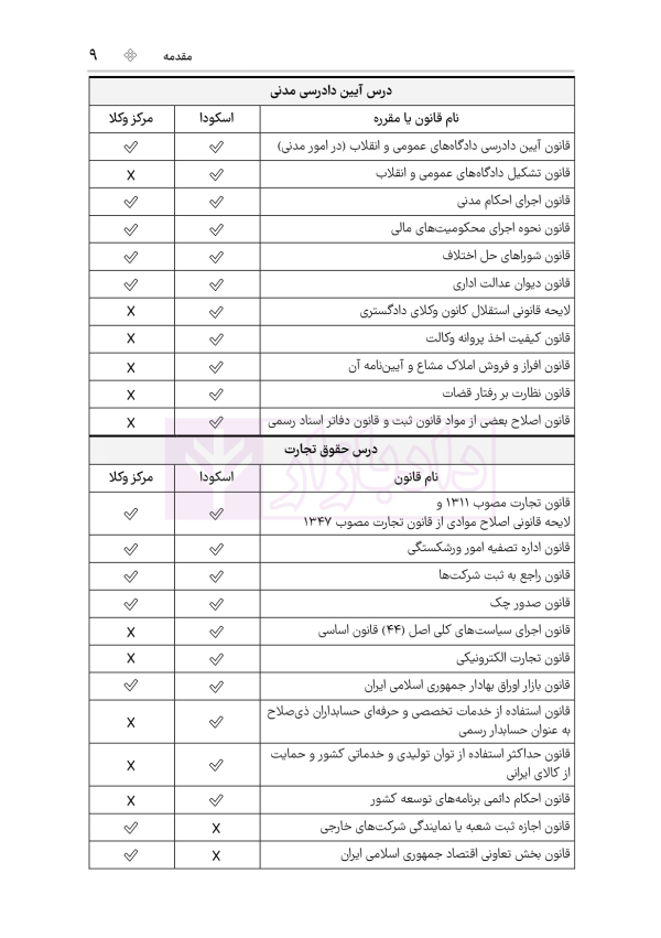 قوانین عام و خاص حقوقی منبع آزمون وکالت | هوشیار
