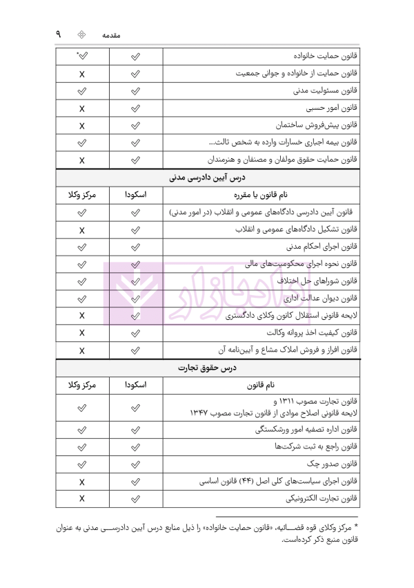 قوانین عام و خاص حقوقی منبع آزمون وکالت | هوشیار