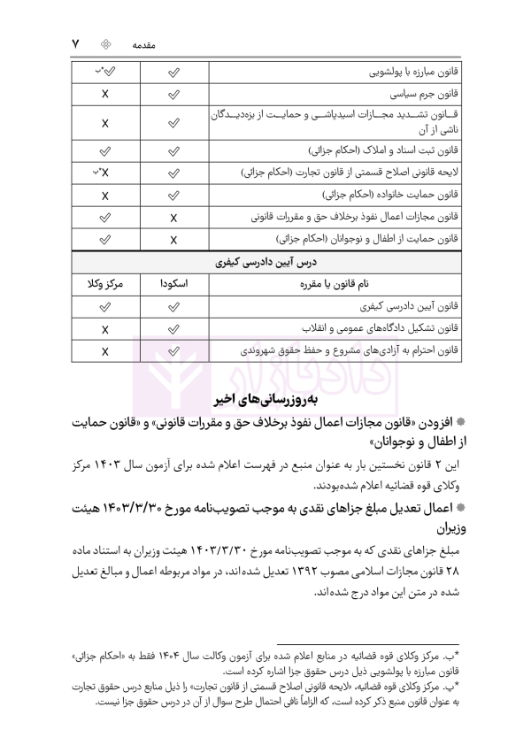 قوانین عام و خاص کیفری منبع آزمون وکالت | هوشیار