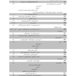 مجموعه آرای قضایی دادگاه های تجدید نظر استان تهران (کیفری) - سال 1394 | پژوهشگاه قوه قضاییه