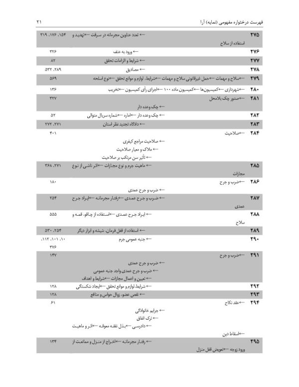 مجموعه آرای قضایی دادگاه های تجدید نظر استان تهران (کیفری) - سال 1394 | پژوهشگاه قوه قضاییه