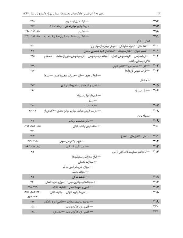 مجموعه آرای قضایی دادگاه های تجدید نظر استان تهران (کیفری) - سال 1394 | پژوهشگاه قوه قضاییه