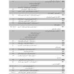 مجموعه آرای قضایی دادگاه های تجدید نظر استان تهران (کیفری) - سال 1394 | پژوهشگاه قوه قضاییه