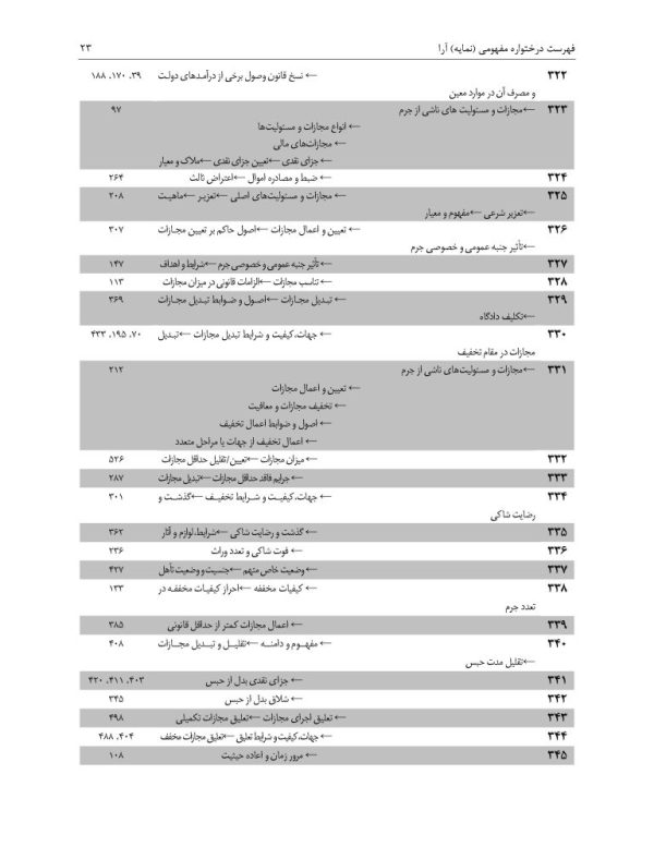 مجموعه آرای قضایی دادگاه های تجدید نظر استان تهران (کیفری) - سال 1394 | پژوهشگاه قوه قضاییه