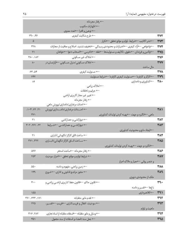 مجموعه آرای قضایی دادگاه های تجدید نظر استان تهران (کیفری) - سال 1394 | پژوهشگاه قوه قضاییه