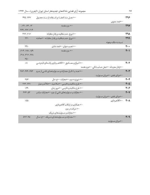 مجموعه آرای قضایی دادگاه های تجدید نظر استان تهران (کیفری) - سال 1394 | پژوهشگاه قوه قضاییه