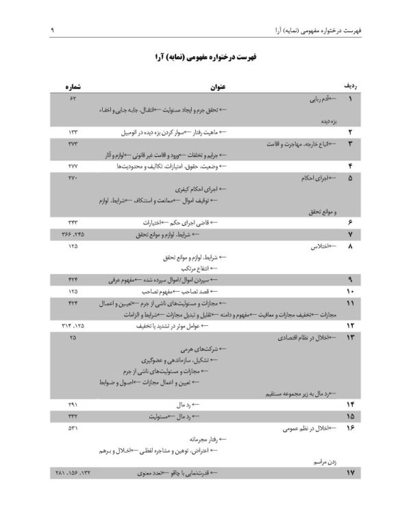 مجموعه آرای قضایی دادگاه های تجدید نظر استان تهران (کیفری) - سال 1394 | پژوهشگاه قوه قضاییه