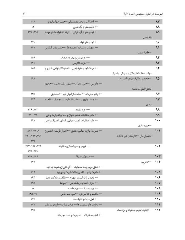 مجموعه آرای قضایی دادگاه های تجدید نظر استان تهران (کیفری) - سال 1394 | پژوهشگاه قوه قضاییه