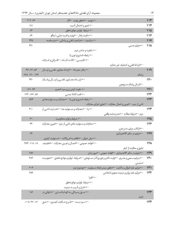 مجموعه آرای قضایی دادگاه های تجدید نظر استان تهران (کیفری) - سال 1394 | پژوهشگاه قوه قضاییه