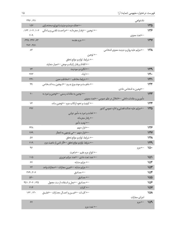 مجموعه آرای قضایی دادگاه های تجدید نظر استان تهران (کیفری) - سال 1394 | پژوهشگاه قوه قضاییه