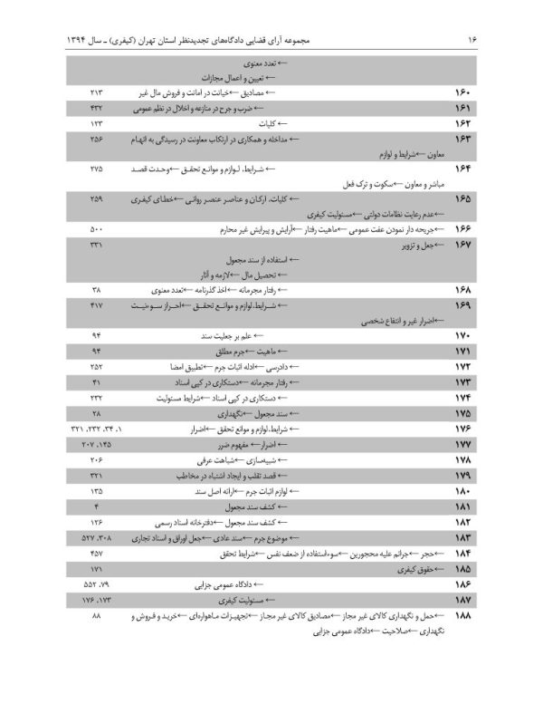 مجموعه آرای قضایی دادگاه های تجدید نظر استان تهران (کیفری) - سال 1394 | پژوهشگاه قوه قضاییه