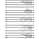 مجموعه آرای قضایی شعب دیوان عالی کشور (حقوقی) - تابستان 1394 | پژوهشگاه قوه قضاییه