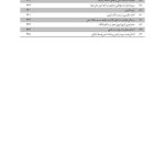 مجموعه آرای قضایی شعب دیوان عالی کشور (حقوقی) - تابستان 1394 | پژوهشگاه قوه قضاییه