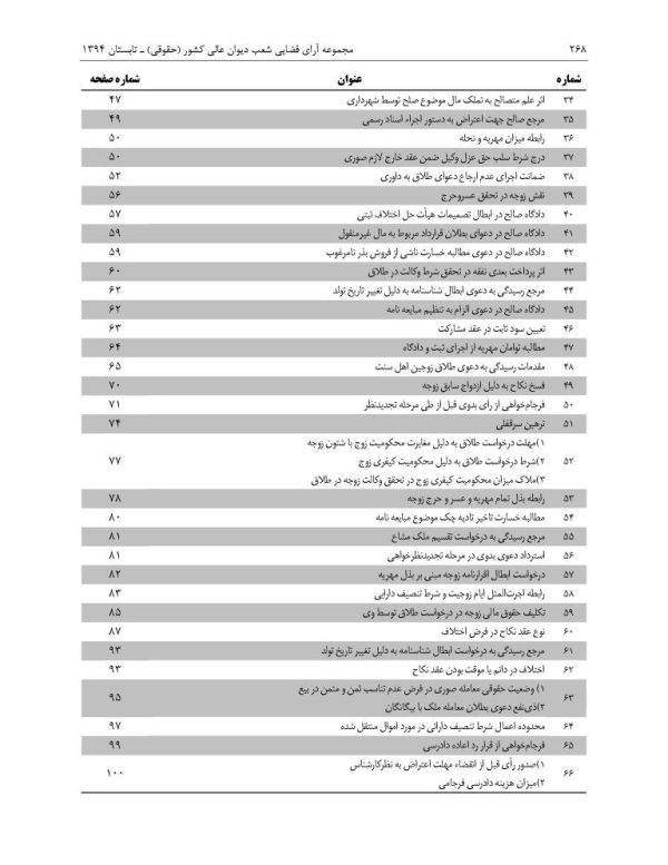 مجموعه آرای قضایی شعب دیوان عالی کشور (حقوقی) - تابستان 1394 | پژوهشگاه قوه قضاییه