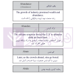 کدینگ لغات کاربردی حقوقی | دکتر قلیچ خان