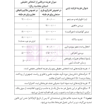 جامع قوانین و مقررات ثبت اسناد و املاک | هوشیار