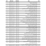 مجموعه آرای قضایی شعب دیوان عالی کشور (حقوقی) - پاییز 1394 | پژوهشگاه قوه قضاییه